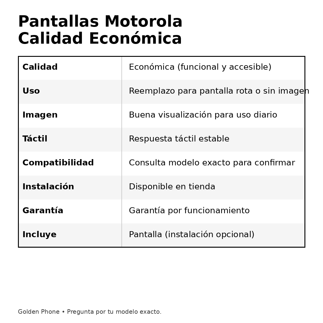 Pantallas Motorola