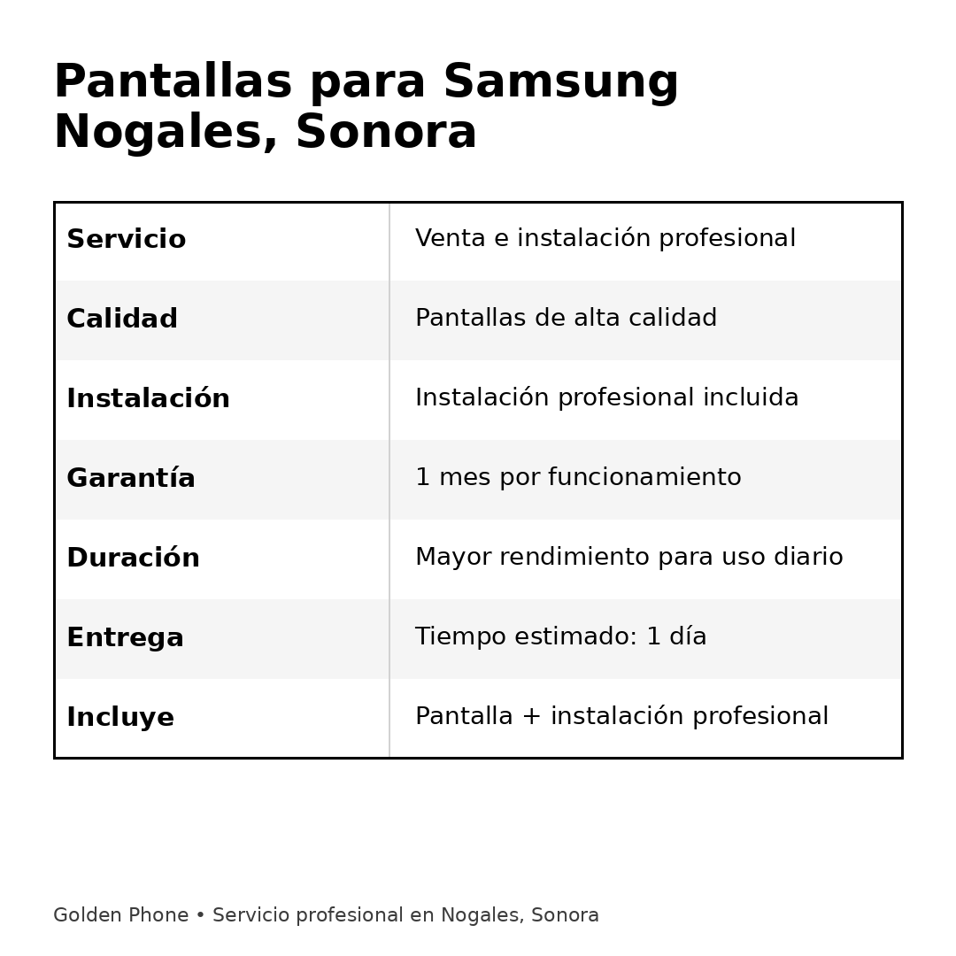 Pantalla de Samsung