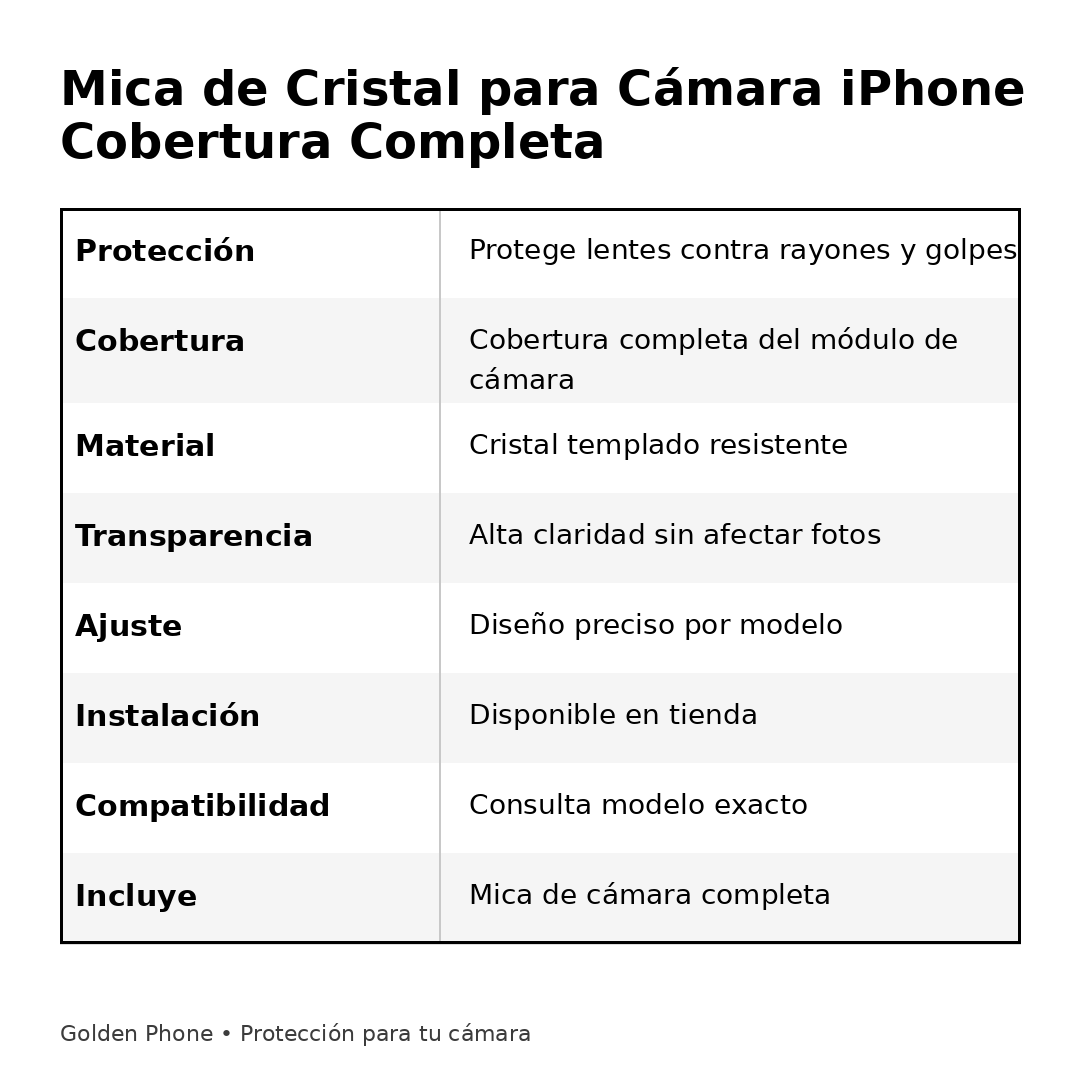 Mica de Cristal Camara iPhone