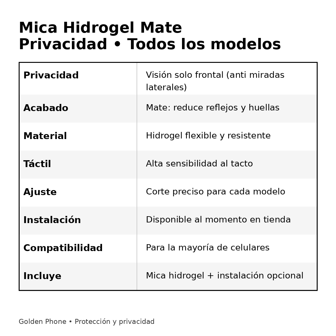 Mica de Hidrogel Privacidad MATTE