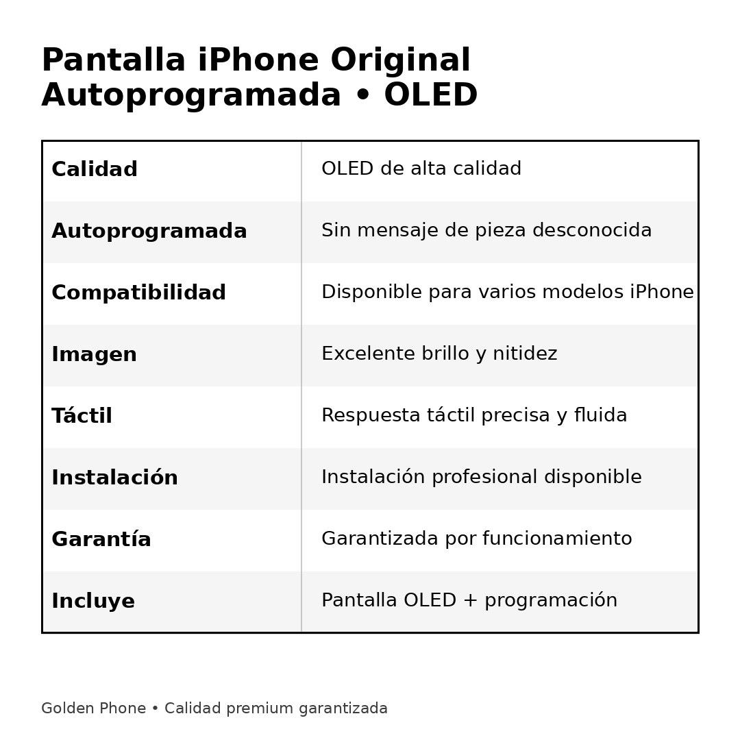 Pantalla Original iPhone (OLED)
