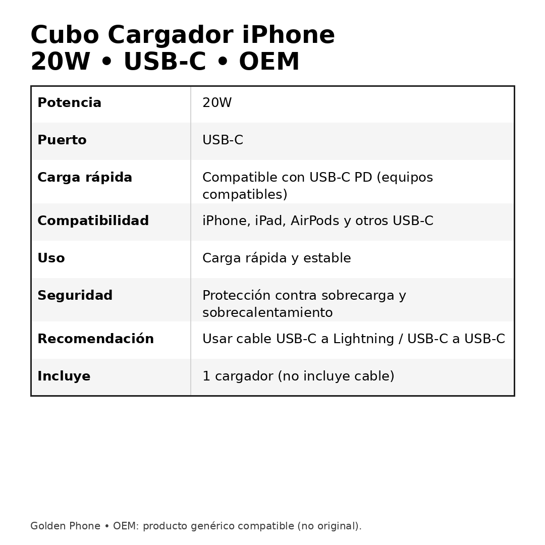Cubo iPhone 20W USB-C