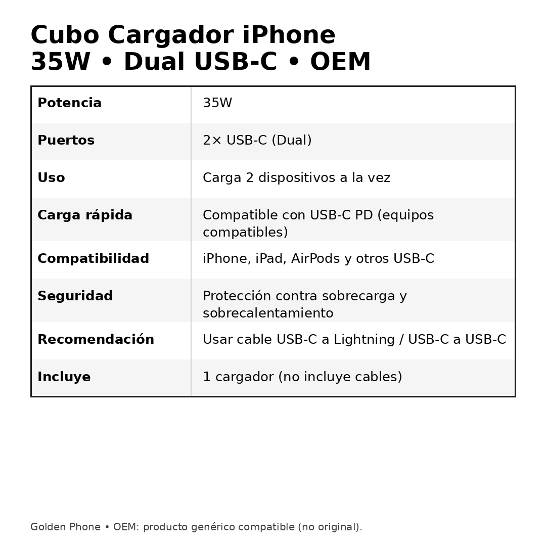 Cubo iPhone 35W Dual USB-C